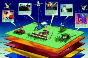 GIS for Agriculture